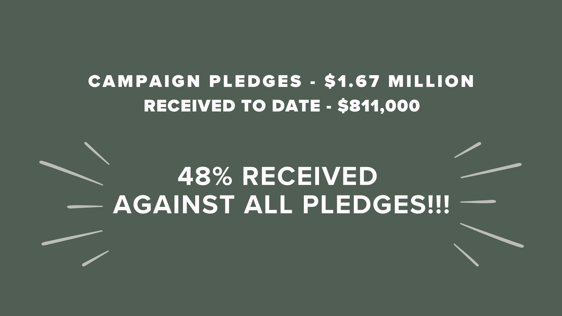 march 10 - campaign fundraising update